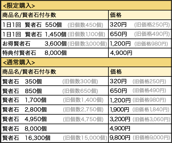 実話時代、値段設定はザッパです!ご購入前にコメントお願いします! 7人の賢者と錬金術師 - 【重要】App Store価格帯変更に伴う賢者
